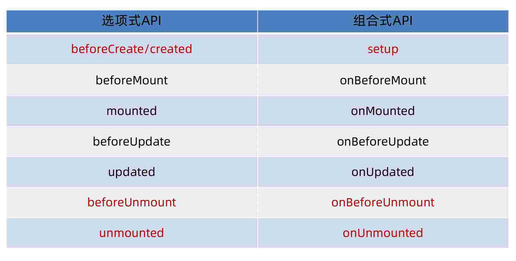 patch_vue3_lifecycle_01.jpg