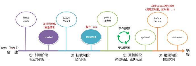 patch_vue_Lifecycle_01.png